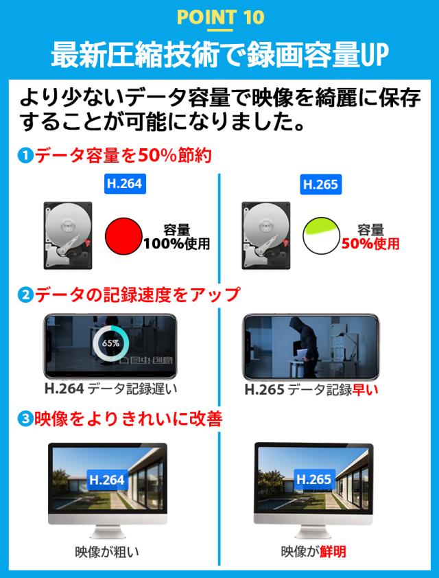 防犯カメラ 防犯カメラ屋外 ワイヤレス 工事不要 家庭用 録画機能付き 防犯カメラセット 4台 セット 監視カメラ カメラ レコーダー Wi-Fi モニター付き 300万画素 500万画素 防水 防犯 自動録画 遠距離_15