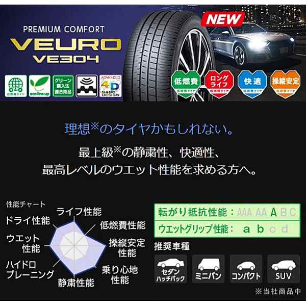 ダンロップ　サマータイヤ　225/60/R18 SUV用