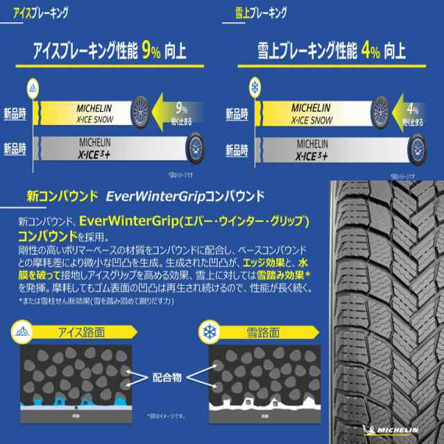 新品 RAV4 CX5 CR-V ミシュラン 225/65R17 17インチ レンジャー 7.0J +