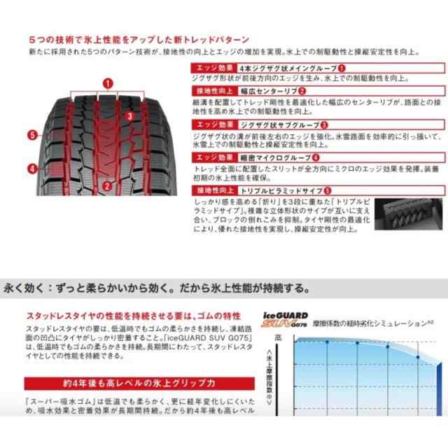 ハイエース 195/80R15 15インチ ヨコハマタイヤ アイスガード G075