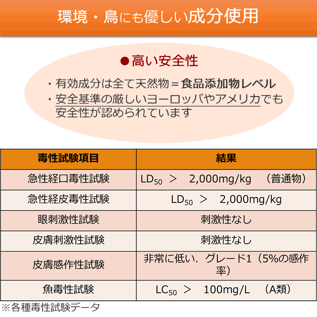 鳥用 忌避剤 バードフリー 250g 6本セット - 13