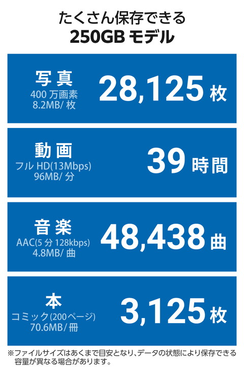 エレコム 外付けSSD USB Type-C USB-A コネクター 対応 外付け ポータブル SSD 250GB USB3.2(Gen1)対応 スライド式 Type-C＆Type-A両対応 ブラック ┃ESD-EAWB0250GBK_5