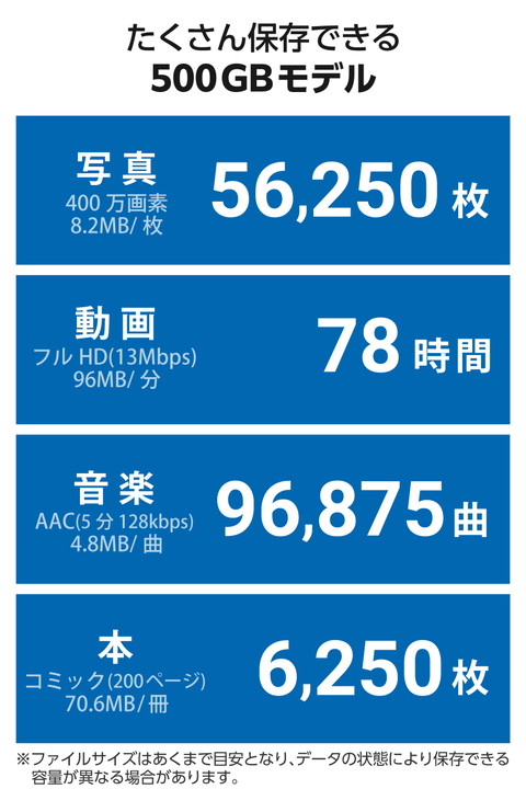 エレコム 外付けSSD USB Type-C USB-A コネクター 対応 外付け ポータブル SSD 500GB USB3.2(Gen1)対応 スライド式 Type-C＆Type-A両対応 ブラック ┃ESD-EAWB0500GBK_5