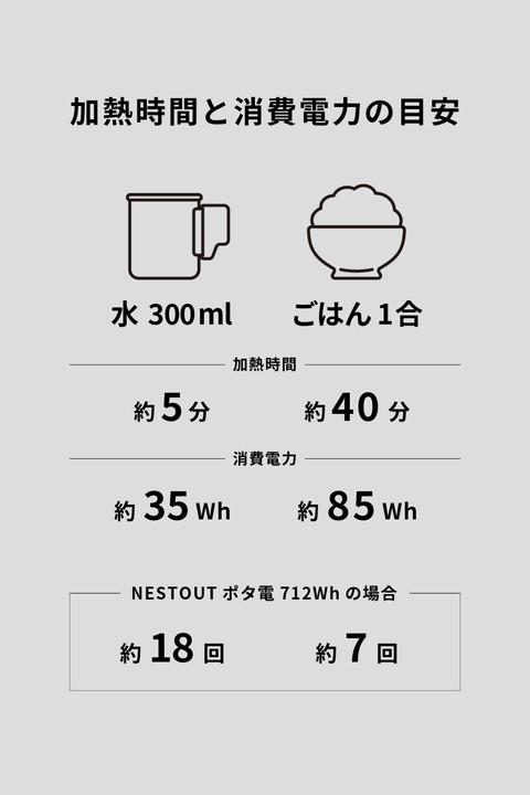 ▲クーポン対象商品（4/1〜4/30）▲ エレコム NESTOUT 電気調理器 COOKER-1 500W 800mL 収納ケース付 ケーブル長1.0m ブラック ┃HAC-NECK01BK_5