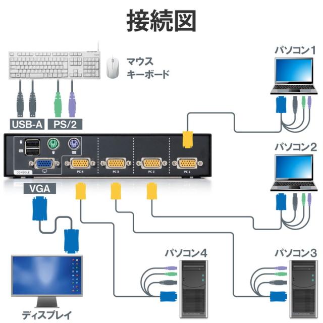 エレコム パソコン切替器 (KVM) VGA・4ポート 用 KVM切替器 VGA対応 4台切替┃KVM-NVXSN4_5