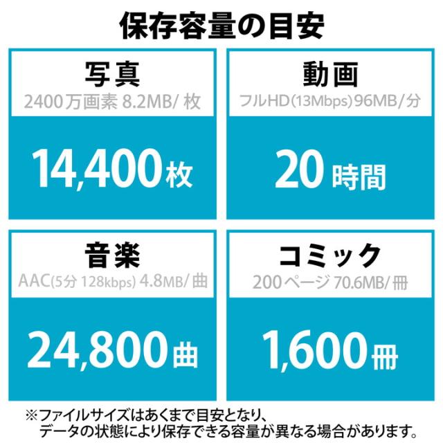 エレコム USBメモリ キャップ式 USB Type-C(TM) USB3.1(Gen1) Type-C ブラック 128GB┃MF-CAU32128GBK_6