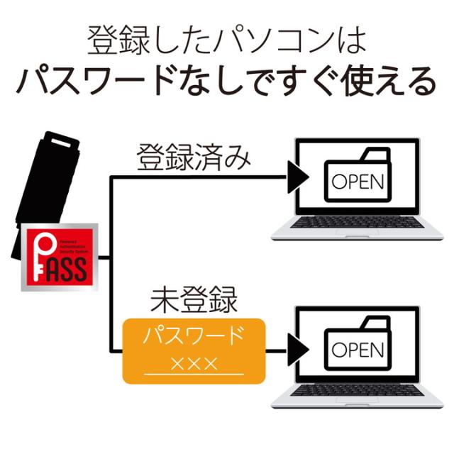 エレコム USBメモリー スライド式 USB3.2(Gen1)メモリ USB3.2 Gen1 約10g ブルー 128GB┃MF-SLU3128GBU_4