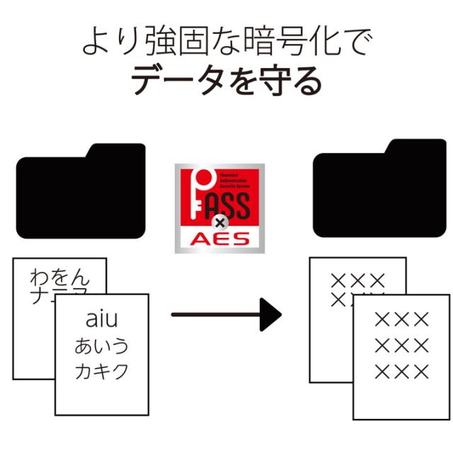 エレコム USBメモリー スライド式 USB3.2(Gen1)メモリ USB3.2 Gen1 約10g ブルー 128GB┃MF-SLU3128GBU_5