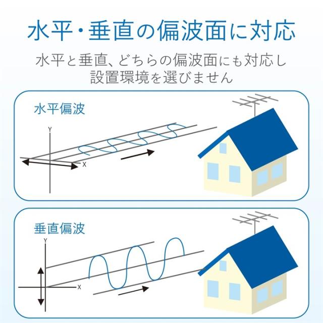 エレコム 地上デジタルアンテナ 八木式 UHF 20素子相当 中・弱電界用 