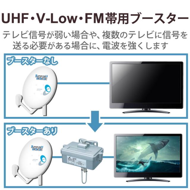 エレコム UHF・VLow・FMブースター 共同受信用 UHF利得35dB┃UF35M DXアンテナ_1