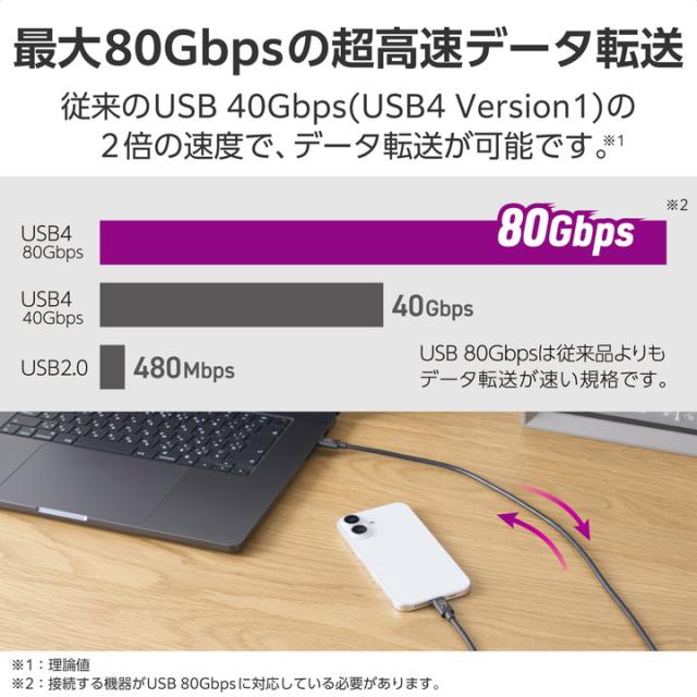 Type-C - Type-C USB 80Gbps 認証ケーブル 60W C-Cタイプ 認証品 USB Power Delivery対応 USB4 ケーブル 80Gbps 1.0m ブラック ┃USB4-V2CC10NBK_2
