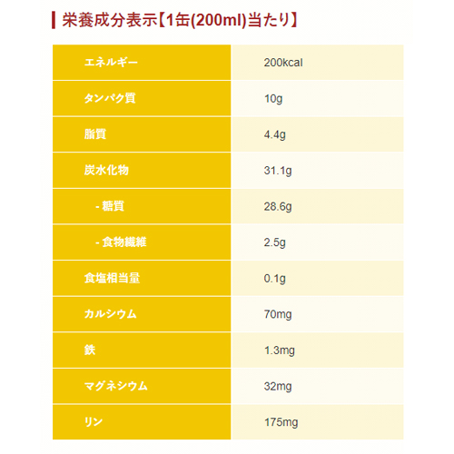 大塚製薬　カロリーメイト　リキッド　ヨーグルト味（200ｍｌ）缶×60個