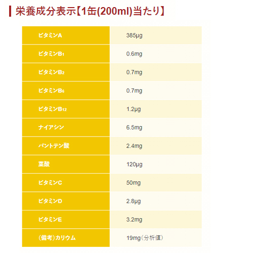 大塚製薬　カロリーメイト　リキッド　ヨーグルト味（200ｍｌ）缶×60個