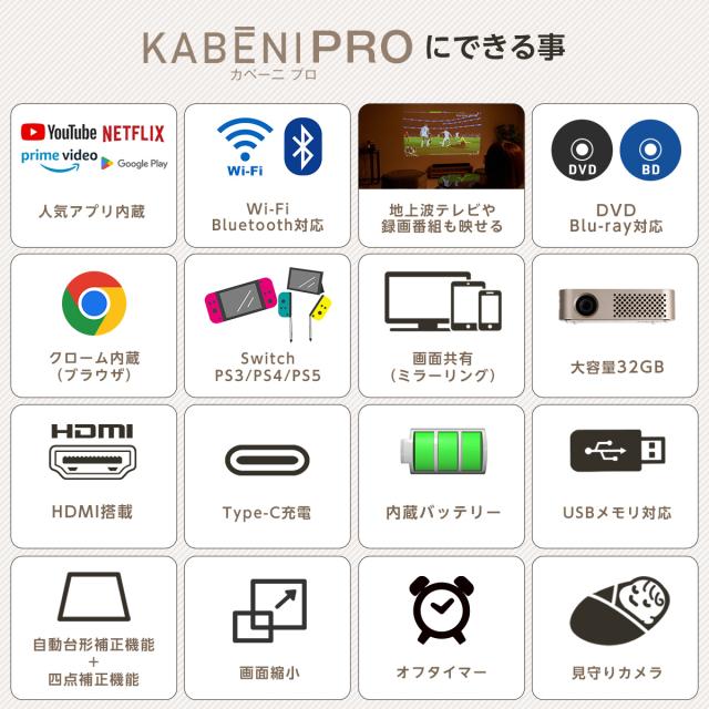 カベーニPRO モバイル プロジェクター 小型 天井 ホームシアター 子供 