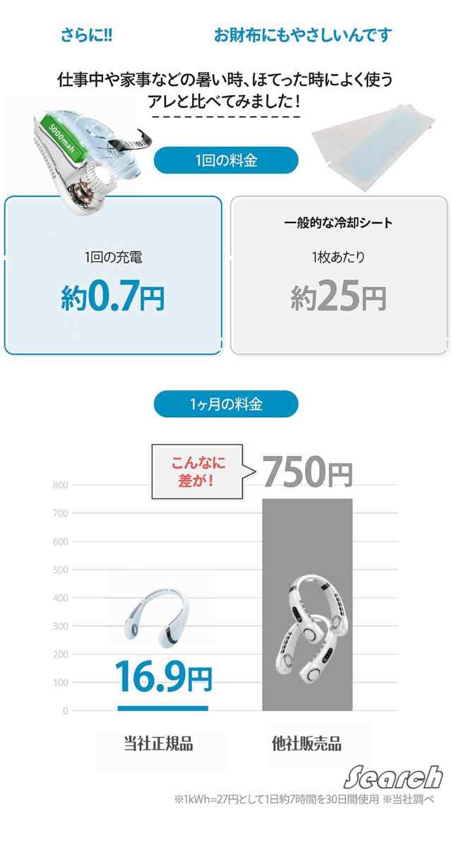 折りたたみ式 ネッククーラー 首掛け扇風機 携帯扇風機 ネックファン