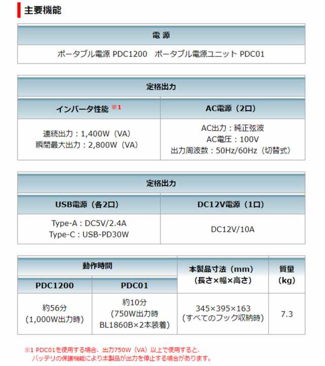 マキタ DCACインバータ＜BAC01＞本体のみ (ポータブル電源ユニット