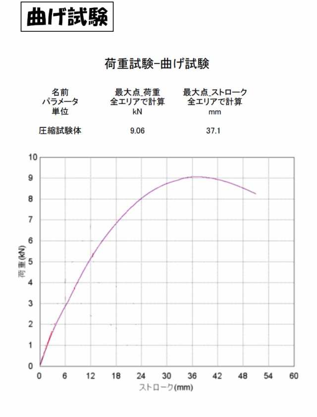 ラフボード 4×8 片面リブ 両面リブ＜AR-4059、AR-4049＞(ボード 両面