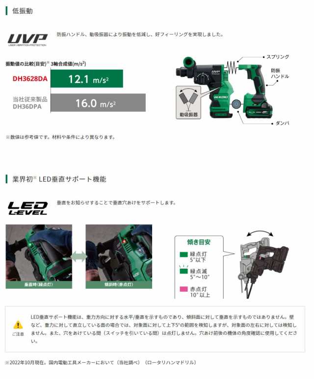 HiKOKI ハイコーキ(旧日立工機) ＜DH3628DA(NN)＞ コードレスロータリ ...