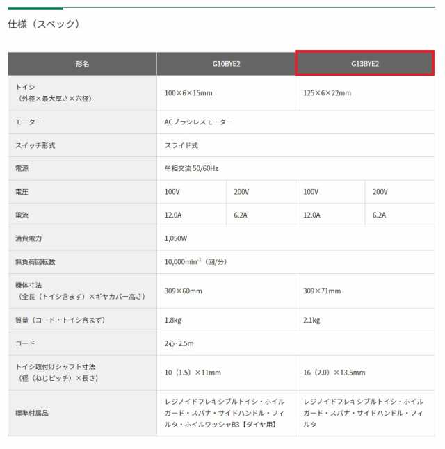 HiKOKI ハイコーキ(旧日立工機) 電子ディスクグラインダー 100mm 100V ＜G13BYE2(100V)＞ 【 後継機種 研磨機 安い 砥石 サンダー 金属 