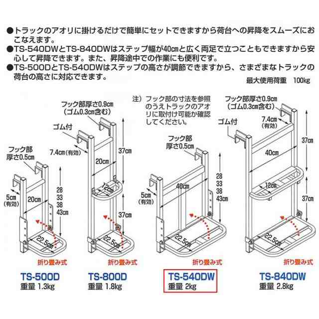 TS-540DW ハラックス トラックステッパー アオリ引っ掛けタイプTS-540DWの通販はau PAY マーケット カイノス au PAY  マーケット店 au PAY マーケット－通販サイト