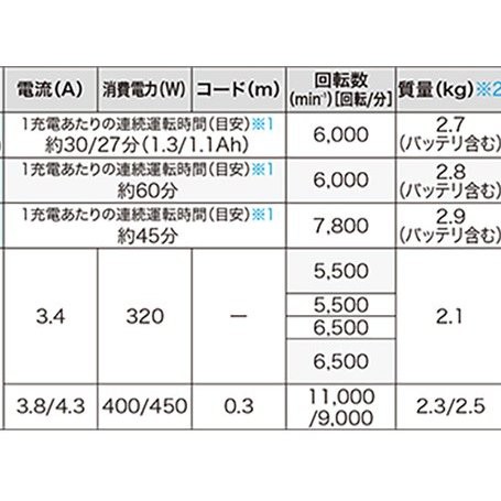 マキタ 草刈機 ＜MUR3000＞ AC100V ナイロンコード式 電源コード式