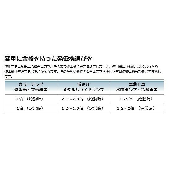 マキタ MAKITA インバーター発電機　＜EG0900IS＞　定格0.9kVA　軽量12.7Kg 超低騒音型　ポータブルタイプ　