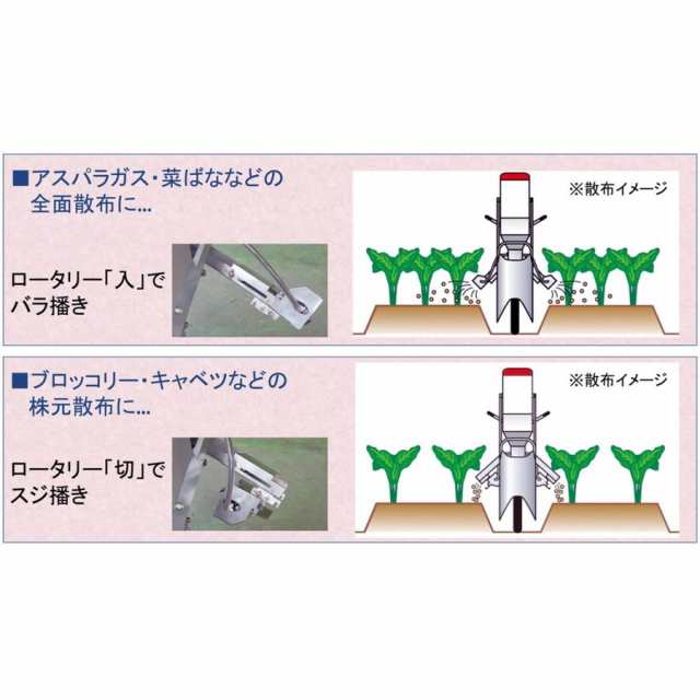 みのる産業 追肥機（ロ−タリ−式）ゴム車輪 AN-1A AN1A ANー1Aの通販はau PAY マーケット カイノス au PAY マーケット店  au PAY マーケット－通販サイト