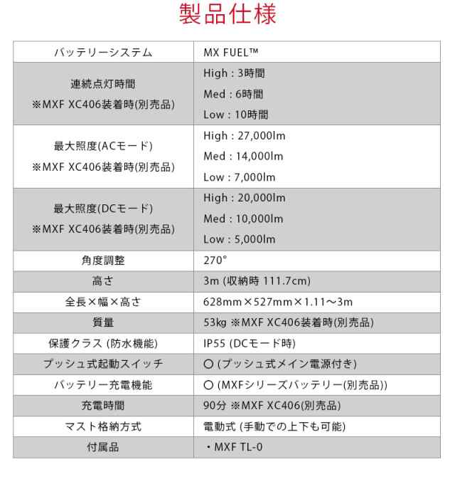 ミルウォーキー MX FUEL 充電機能付きタワーライト 本体のみ 【MXF TL