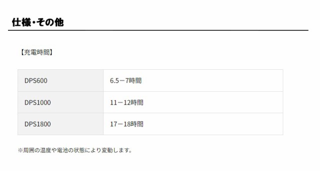 京セラ ソーラーパネル ポータブル電源用 PSP100 KYOCERA【災害 工事