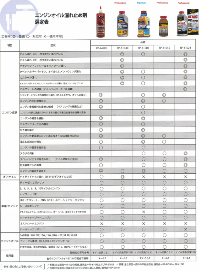 RISLONE リスローン 品番:RP-61040 RP61040 リアメインシールリペア エンジンオイル漏れ止め剤  困ったときのお助け商品！の通販はau PAY マーケット - ケーエスオートパーツ