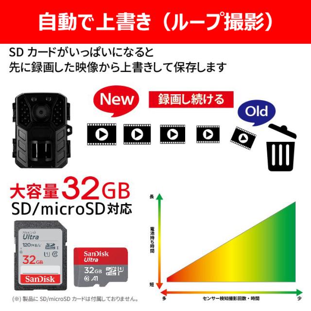 防犯カメラ トレイルカメラ 屋外 小型 家庭用 電源不要 工事不要 電池式 単三電池4本で最長12ヶ月駆動 監視 野外 ソーラー充電 防水防塵 赤外線 動体検知 人感センサー 暗視 自動録画 自宅 庭 配線不要_6