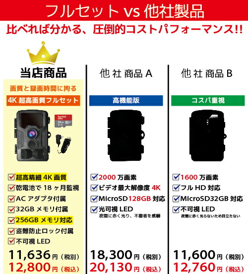 送料無料 防犯カメラ 屋外 ソーラーパネル 4K高画質 家庭用 小型 かんたんセット 工事不要 電源不要 ワイヤレス トレイルカメラ 監視カメラ 電池式 防水防塵 赤外線 暗視 駐車場 車庫 車上荒らし 野外 動物 獣害 microSDカード 自動録画 配線不要_4