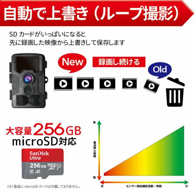 ハンファQセルズジャパン Full HD 防犯カメラ トレイルカメラ 小型