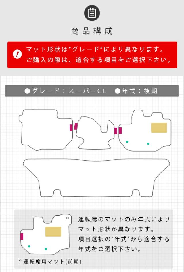 トヨタ ご機嫌はやりっ子 立ち会い場つや消し 200系 広広とした上半身 LXつや消し 鉄道車両つや消し 鉄道車両装具 鉄道車両付属品 室内装飾 カスタム TOYOTA HIACE VAN