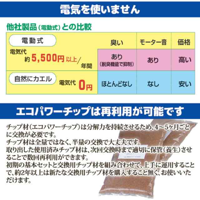 生ごみ処理機 エコクリーン 自然にカエルS 基本セット SKS-101型