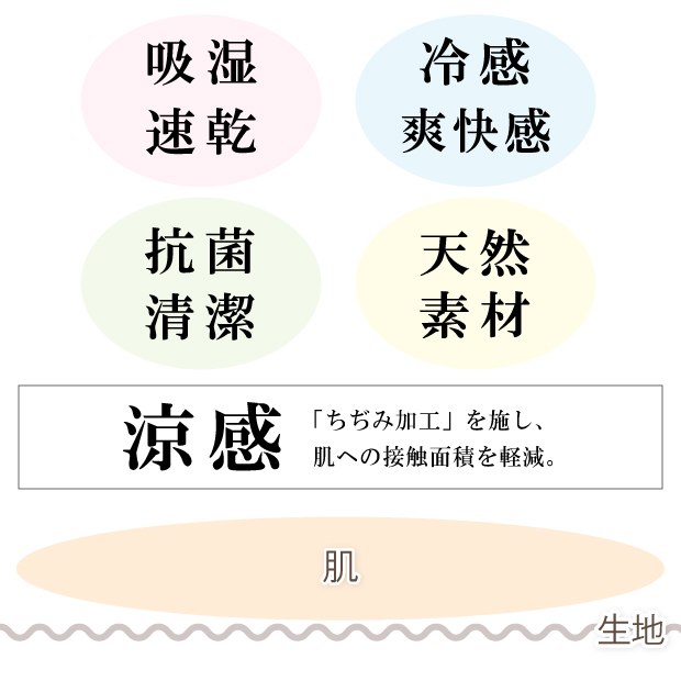 近江ちぢみ掛ふとん 近江の麻 麻100％ 肌掛け布団 シングルサイズ 140×190 麻500g入 洗える リバーシブル リネンケット 麻 肌布団 肌掛 本麻 日本製 夏用 肌掛ふとん 抗菌防臭加工無料_2