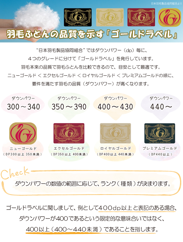 【高品質マザーグース93％】ダウンケット 夏用 羽毛布団 ハンガリー産ホワイトマザーグースダウン93％ 0.7kg入り クイーンロング 210×210cm ロイヤルゴールドラベル DP420以上 綿100％ 日本製 富士山の麓 甲州 羽毛ふとん 肌布団 肌掛け 抗菌防臭加工無料