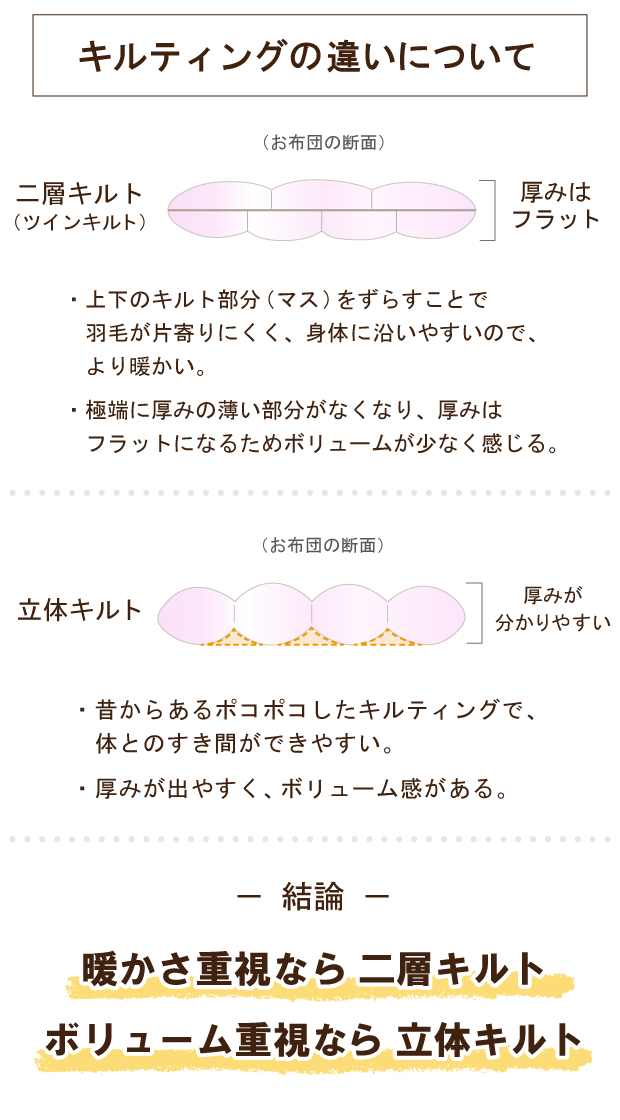 【高品質マザーグース93％】羽毛布団 冬用 ハンガリー産マザーグースダウン93％ ダブルロング DP420 増量 1.8kg ロイヤルゴールド 日本製 80サテン 綿100％ 二層 ツインキルト 掛け布団 羽毛掛け布団 富士山の麓 富士山麓 甲州羽毛布団 抗菌防臭加工無料_12