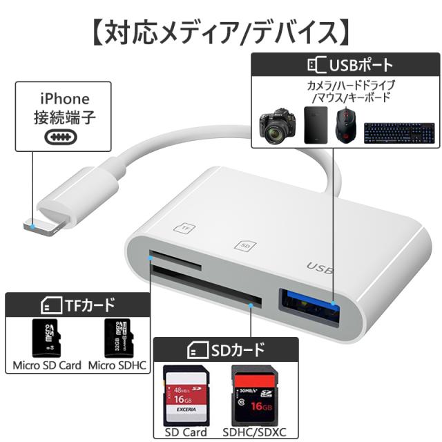 SD TFカード カメラリーダー デジタルカメラ SDカードリーダー Amazon.co.jp: SDカードリーダー カメラリーダー 充電しながら