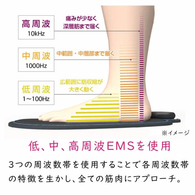 カルフット Calfoot EMSマット 自宅でトレーニング 元マラソン選手千葉真子監修 足裏 ふくらはぎ 太もも ヒップ クルールラボ ギフト  敬老の日