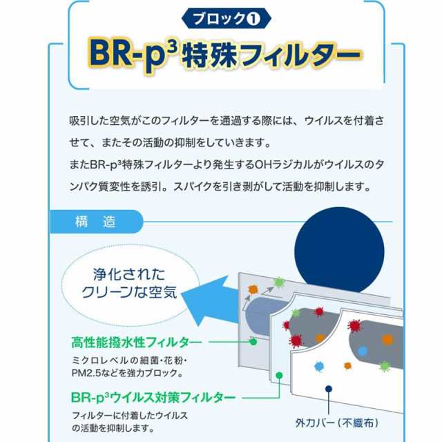 大志 レビレース ウイルス浄化 空気清浄機 TAISHI Revirase TAC-2100-W ...