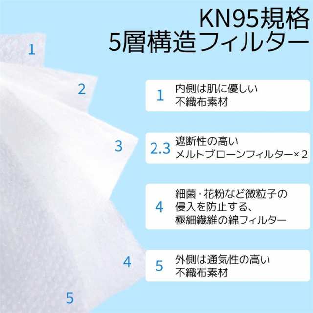 KN95マスク 子供用 200枚セット FFP2 N95 カラー 使い捨て 5層構造 立体 耳が痛くない 男の子 女の子 不織布 赤ちゃん キッズ 幼児の通販はau  PAY マーケット - mkmstore