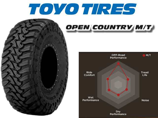 サマータイヤ 国産タイヤ単品 265/75R16 TOYO TIRES トーヨータイヤ OPEN COUNTRY MT オープンカントリー MT 新品  4本セットの通販はau PAY マーケット オールドギア au PAY マーケット－通販サイト