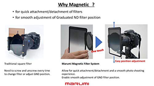 MARUMI 角型フィルター NDフィルター 100×100mm ND8 光量調節用-www