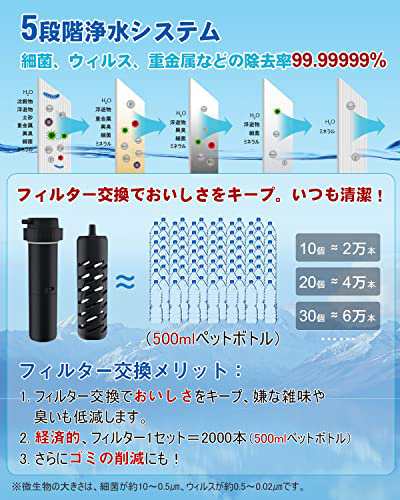 GreeShow【業界新発想】 携帯浄水器 アウトドア 濾過器 日本正規品 ...