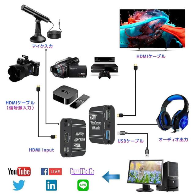 LiNKFOR キャプチャーボード ゲームキャプチャー ビデオキャプチャー USB3.0ゲームキャプチャー ビデオキャプチャー キャプチャー