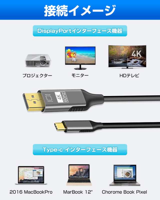 USB Type-C Displayport 変換ケーブル 1.8m アルミハウジング 4K2K オスーオス アダプタケーブル USB3.1 Type  C toの通販はau PAY マーケット - eclink | au PAY マーケット－通販サイト