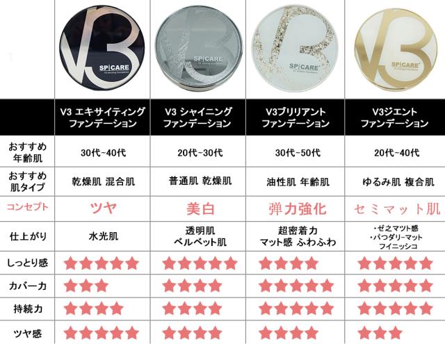 【本体+レフィル】V3 ブリリアントファンデーション 正規品 スピケア SPICARE 15g 本体 詰め替えレフィル V3 Brilliantfoundation 母の日_3