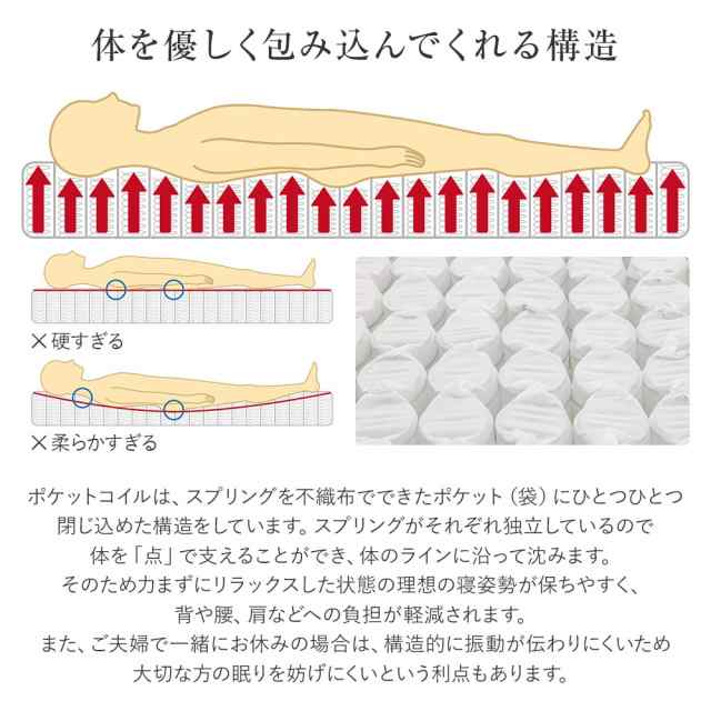 サータ マットレス クイーン 1枚仕様 6.8インチ ペディック68 F1-P Q2