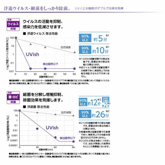 CSD-B03 UVish(ユービッシュ) 東芝ライテック株式会社 TOSHIBA